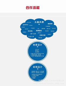東莞3C數(shù)碼產(chǎn)品設(shè)計公司 引領(lǐng)電子產(chǎn)品、耳機外觀造型與數(shù)字廣告制作新風尚